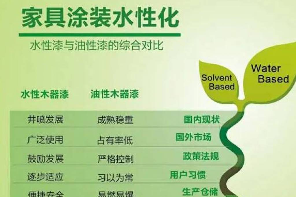 水性防銹漆在工業(yè)防腐中的應用