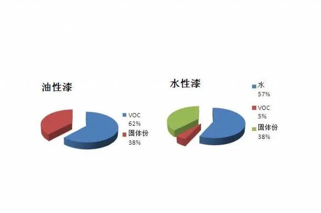 常見的防腐涂料有哪些